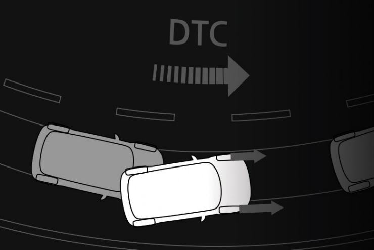 La sécurité par MINI